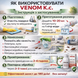 Wellpex Venom k.s. Інсектицид від бліх та тарганів 100мл: Без запаху до 180 днів P000211 фото 5